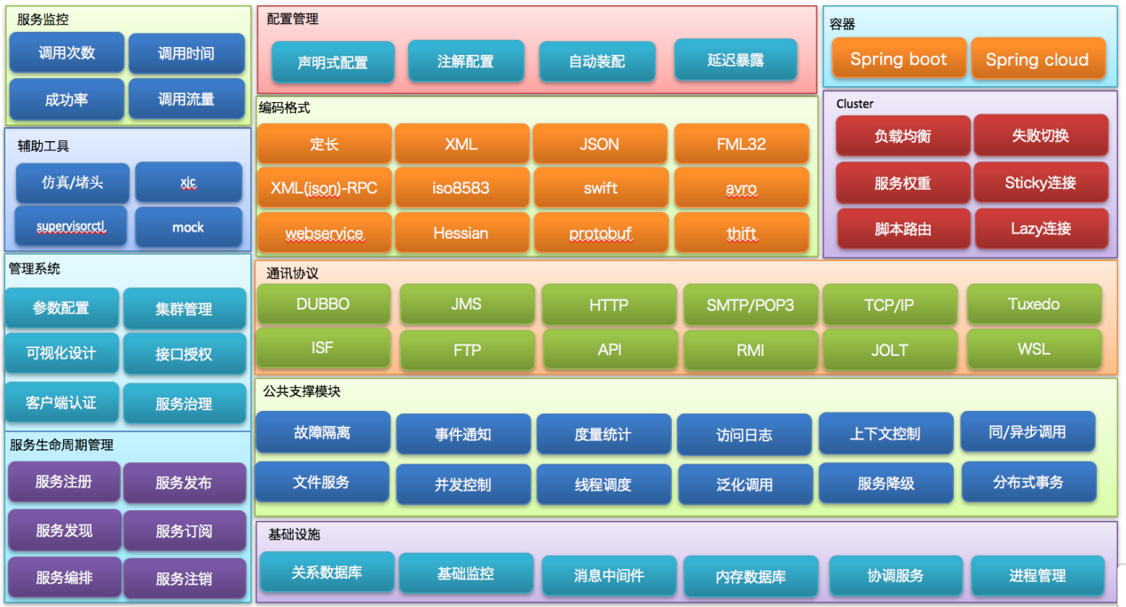 渠道整合云平臺(tái)(圖2)