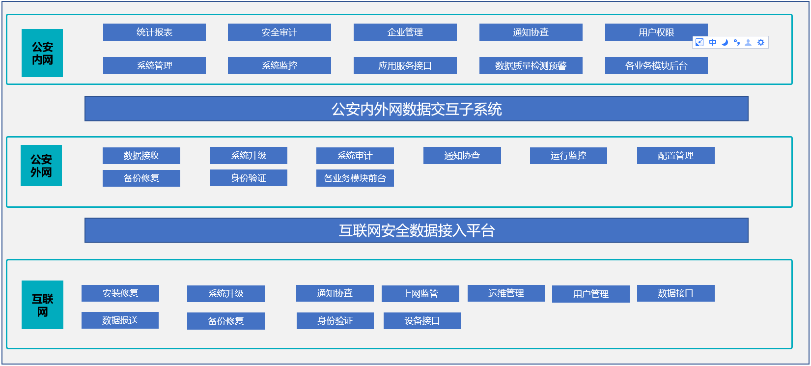 社會(huì)信息采集系統(tǒng)(圖1)