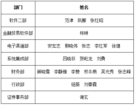 “非常時(shí)期，非常成長”新晨科技2020年度全員培訓(xùn)圓滿落幕(圖2)