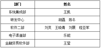 新晨科技年度講師聘任儀式圓滿(mǎn)舉行(圖1)