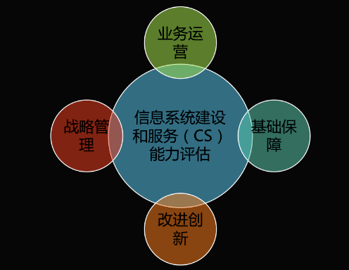 能力再獲認(rèn)可！新晨科技獲得《信息系統(tǒng)建設(shè)和服務(wù)能力評(píng)估體系能力要求優(yōu)秀級(jí)（CS4）證書》(圖2)